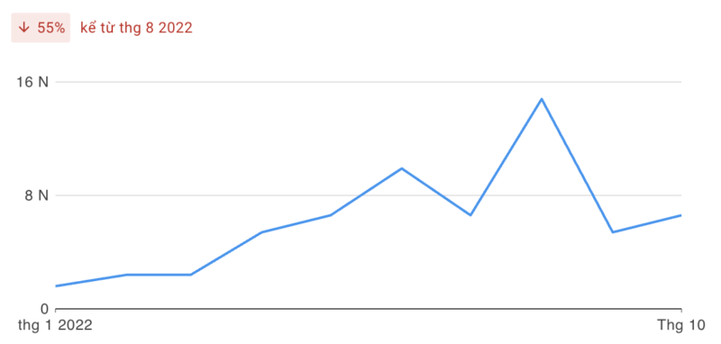 DUBAI PALACE – Nhà cái mang đẳng cấp quốc tế chuẩn 5 sao - Update 3/2023 2 Dubai Palace tháng 10