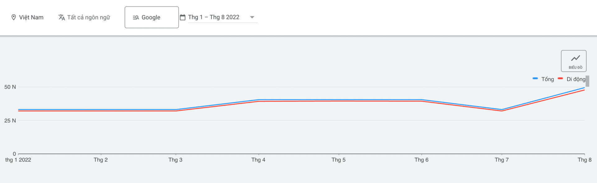 388Bet - Đánh giá một cách chi tiết nhất về 388Bet - Update 3/2023 1 Nhà cái 388bet