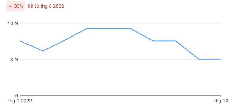 UCW88 - Sân chơi cá cược an toàn và giải trí lành mạnh - Update 3/2023 2 UCW88 tháng 10