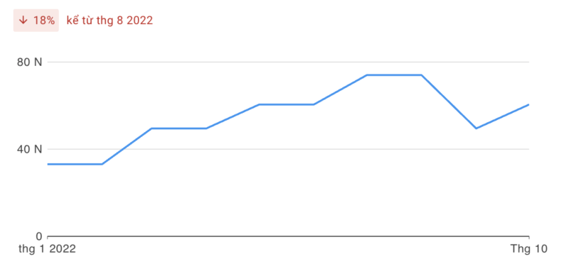 EE88 – Khám phá nhà cái cá cược hàng đầu Châu Á - Update 3/2023 2 EE88 tháng 10