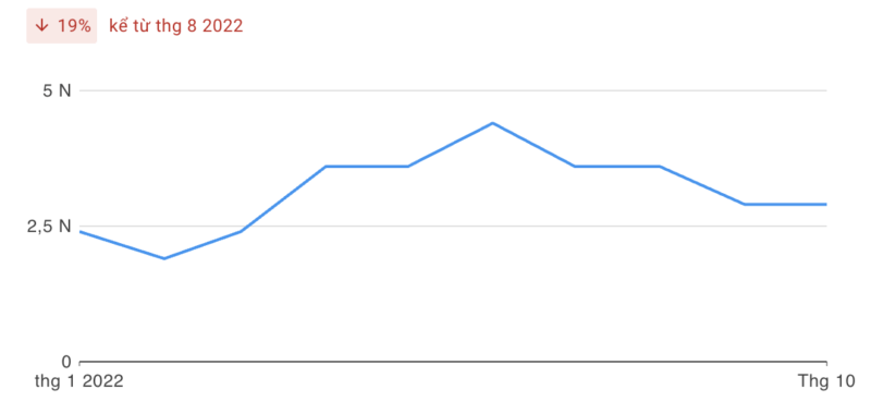 Livecasinohouse - Đánh giá chi tiết về nhà cái siêu hot 2022 - Update 3/2023 2 Livecasinohouse tháng 10