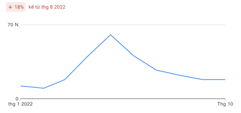 Bet66 - Bật mí những thông tin siêu hot về nhà cái siêu nổi 2022 - Update 3/2023 2 Bet66 tháng 10