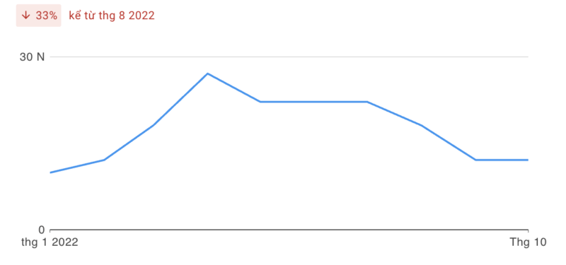 Corona888- Nhà cái nổi tiếng hàng đầu Châu Á - Update mới nhất 3/2023 1 Corona888 tháng 10