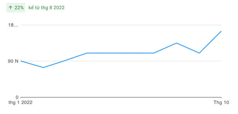FCB8 – Cá cược thể thao đẳng cấp hàng đầu thế giới - Update 3/2023 2 FCB8 tháng 10