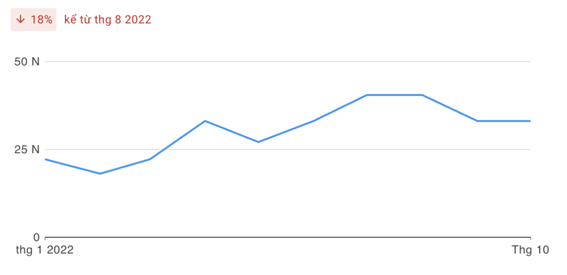 M8Win - Khám phá sân chơi cá cược trực tuyến hot nhất Việt Nam - Update 3/2023 2 M8win tháng 10