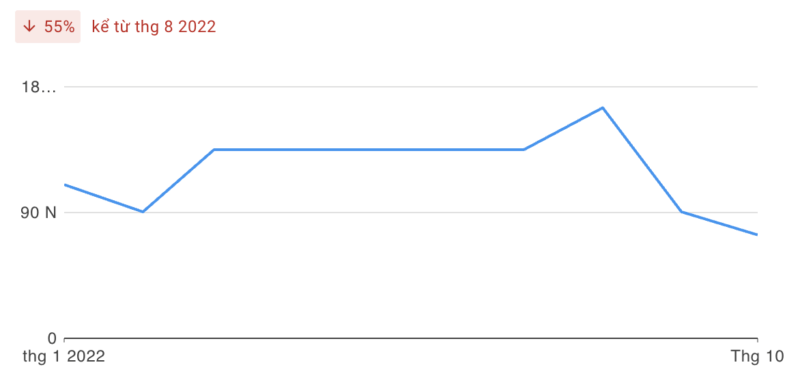 MIG8 – Chơi cá cược Xổ số - Lô đề ngon nhất hiện nay - Update 3/2023 2 MIG8 tháng 10