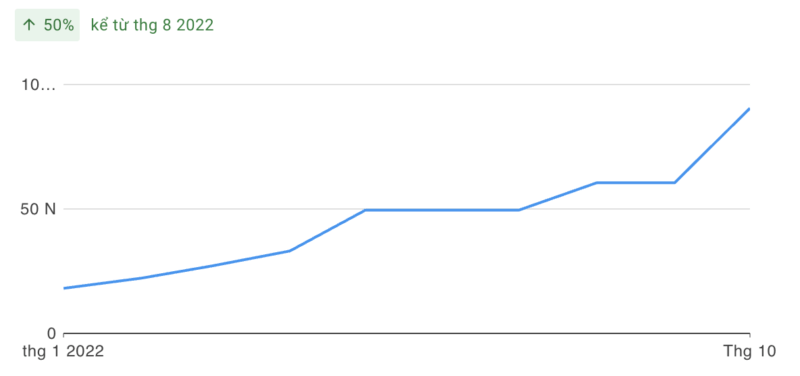 MU88- Nhà cái tài trợ uy tín của Manchester United hot nhất 2023 - Update 3/2023 3 Mu88 tháng 10