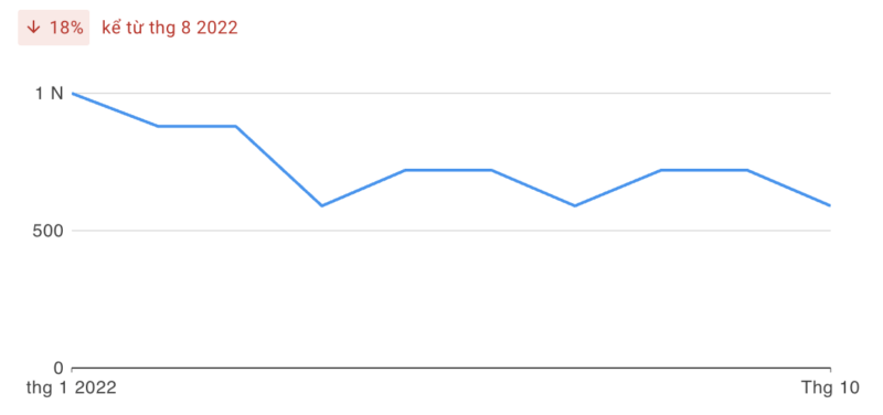 Pokerstars - Sàn poker trực tuyến lớn nhất trên thế giới - Update 3/2023 2 Pokerstars tháng 10