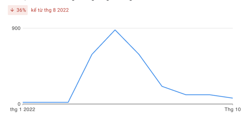R98 - Điểm thu hút gì khiến cho R98 hot như thế? - Update 3/2023 2 R98 tháng 10