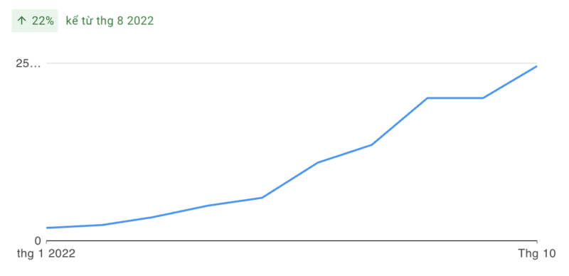 S666 - Sòng bài trực tuyến sự lựa chọn hàng đầu hiện nay - Update 3/2023 2 s666 tháng 10