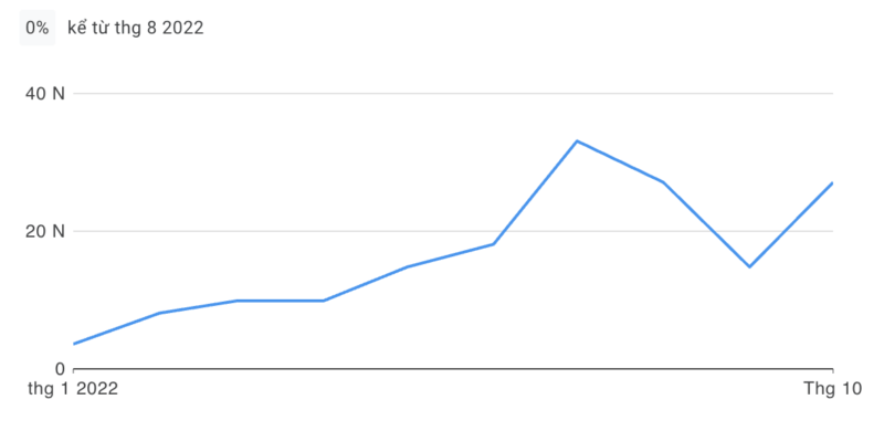 SM66- Sự thật về tín hợp pháp của nhà cái SM66 năm 2022 - Update 3/2023 1 SM66 tháng 10