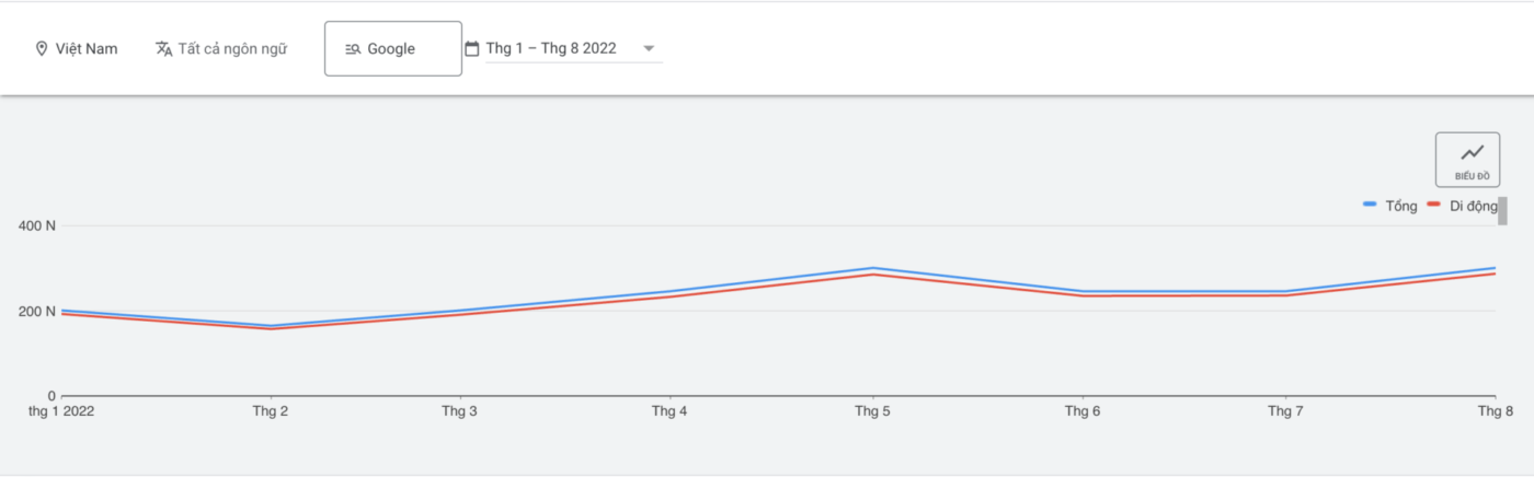 Khám phá nhà cái Fabet – Đăng ký tài khoản nhận thưởng không giới hạn - Update 3/2023 2 Fabet