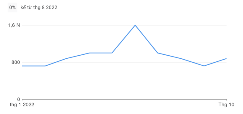 VBet79 - Đánh giá chi tiết từ A-Z sân chơi cá cược đỉnh đám 2022 - Update 3/2023 1 vbet79 tháng 10
