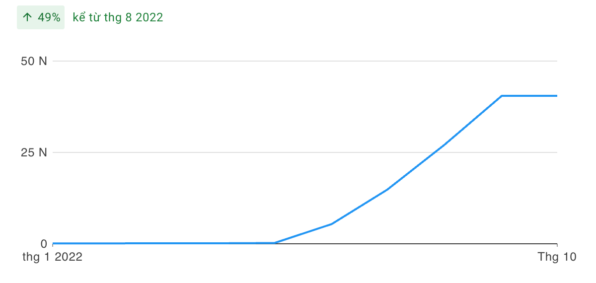 Xoso66- Cập nhật link chơi mới nhất năm 2022 - Update 3/2023 2 Xoso66 tháng 10