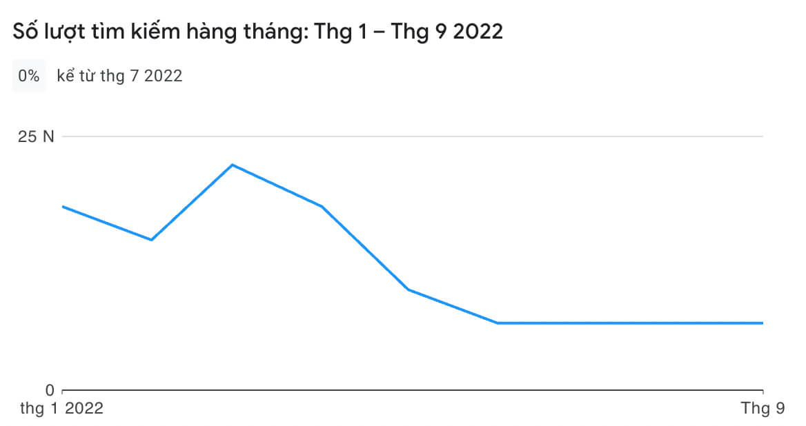 May Club - Cổng game bài đổi thưởng An toàn - Uy tín - Chất lượng Update 07/2023 2 Lượng tìm kiếm May Club