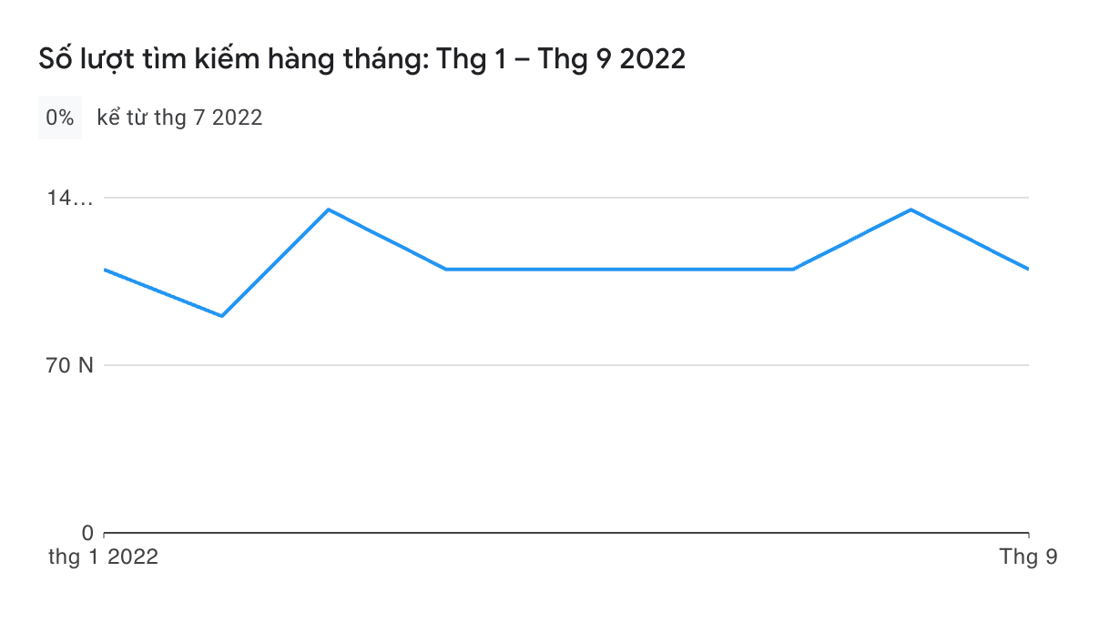Top88 – Cổng game uy tín Top đầu thị trường Việt Nam - Update 07/2023 2 lượng tìm kiếm top88